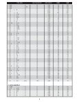 Carpenter Foam Fill Chart