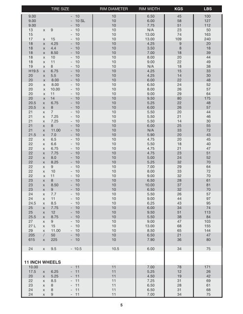 Rim Weight Chart