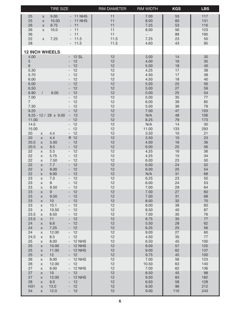 Size 12 Weight Chart