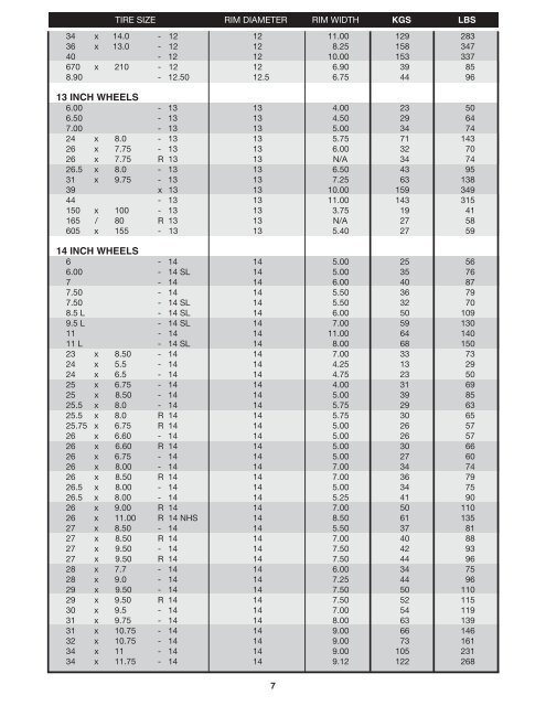 Wheel Tire Chart