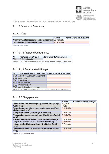 Qualitätsbericht 2008 - Caritas-Krankenhaus St. Josef Regensburg