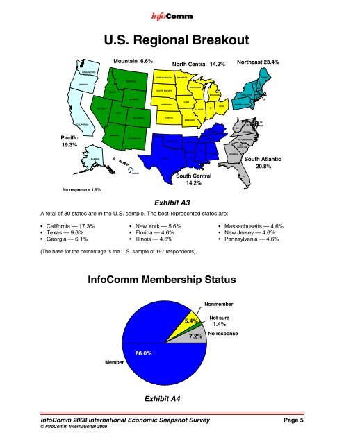 September 2008 Economic Snapshot Survey - InfoComm