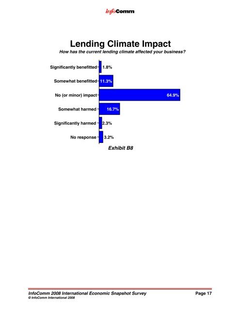 September 2008 Economic Snapshot Survey - InfoComm