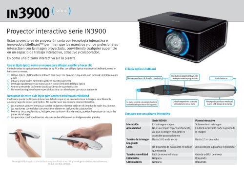 InFocus IN3900 Series Interactive Projector Datasheet (Spanish)