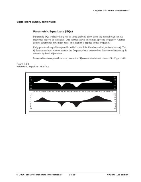 AV Design Reference Manual - InfoComm