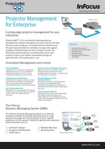 Datasheet for InFocus ProjectorNet Software and ProjectorNet ...