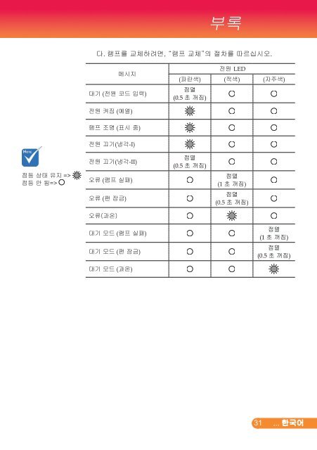 X6 X7 - InFocus