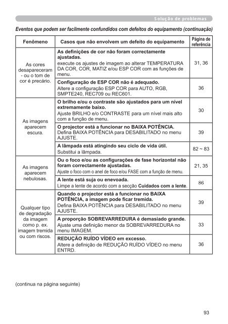 User's Manual - InFocus