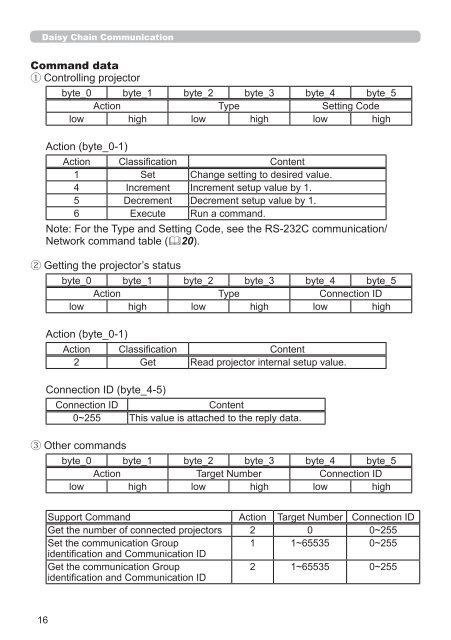 Technical Guide - InFocus