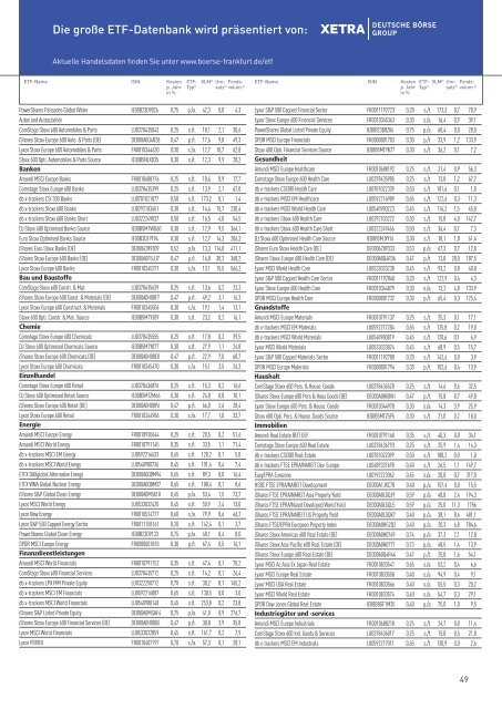 ETF-Magazin als PDF herunterladen - Börse Frankfurt