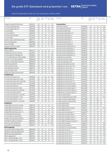 ETF-Magazin als PDF herunterladen - Börse Frankfurt