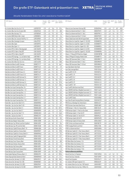 ETF-Magazin als PDF herunterladen - Börse Frankfurt