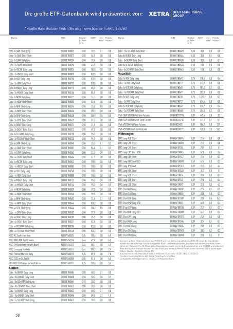 ETF-Magazin als PDF herunterladen - Börse Frankfurt