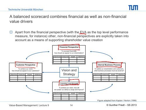 Lecture 9 - Lehrstuhl für Controlling - Technische Universität München