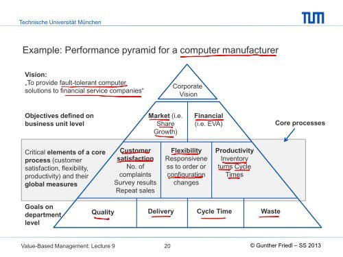 Lecture 9 - Lehrstuhl für Controlling - Technische Universität München