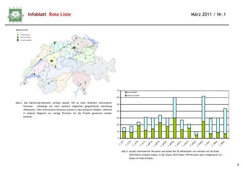 Infoblatt Rote Liste - NÂ° 1 - Info Flora