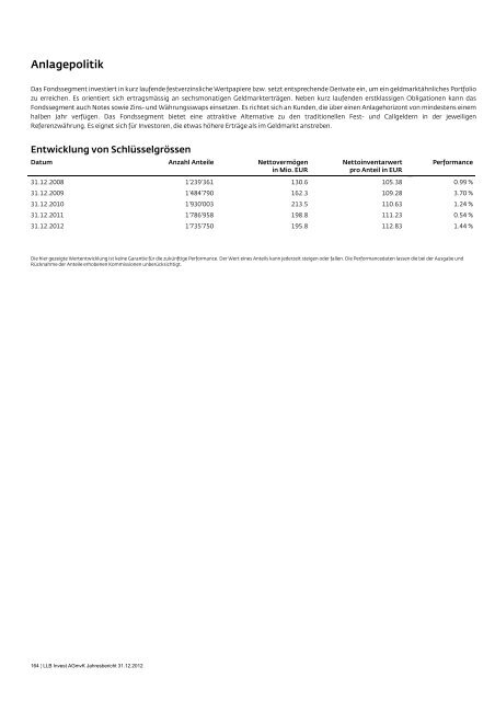 LLB Invest AGmvK - stockselection