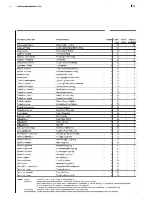 Liste der National PrioritÃ¤ren Arten - BAFU - CH