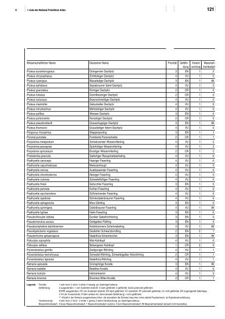 Liste der National PrioritÃ¤ren Arten - BAFU - CH