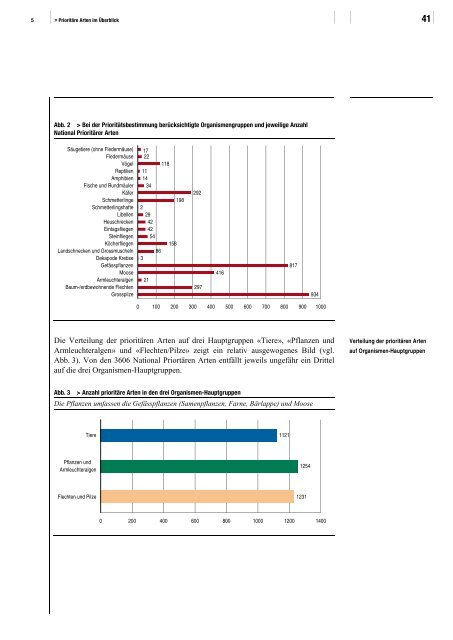 Liste der National PrioritÃ¤ren Arten - BAFU - CH