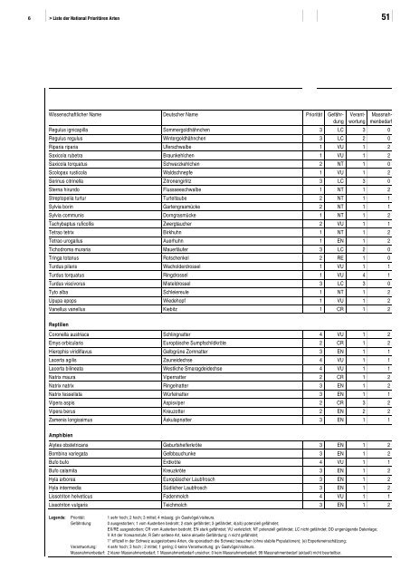 Liste der National PrioritÃ¤ren Arten - BAFU - CH