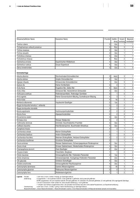 Liste der National PrioritÃ¤ren Arten - BAFU - CH