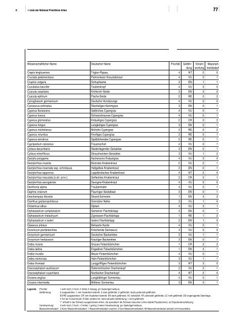 Liste der National PrioritÃ¤ren Arten - BAFU - CH