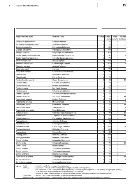 Liste der National PrioritÃ¤ren Arten - BAFU - CH