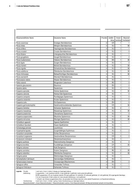 Liste der National PrioritÃ¤ren Arten - BAFU - CH