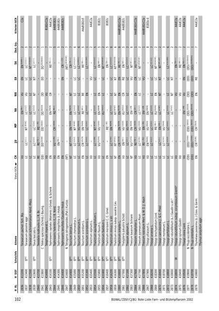 Rote Liste der gefÃ¤hrdeten Farn- und BlÃ¼tenpflanzen der ... - Info Flora