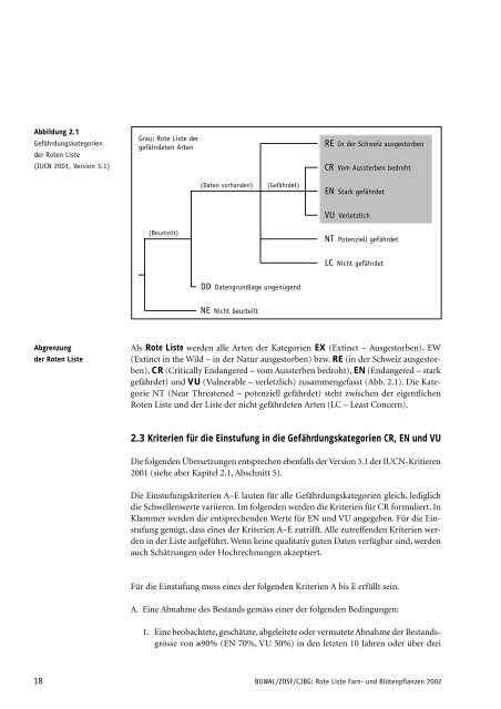 Rote Liste der gefÃ¤hrdeten Farn- und BlÃ¼tenpflanzen der ... - Info Flora