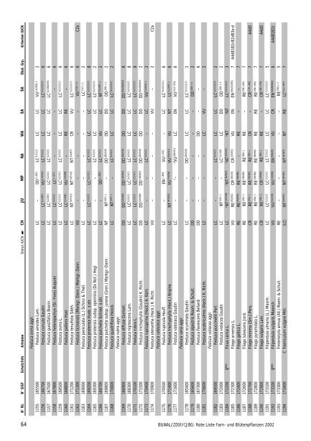 Rote Liste der gefÃ¤hrdeten Farn- und BlÃ¼tenpflanzen der ... - Info Flora