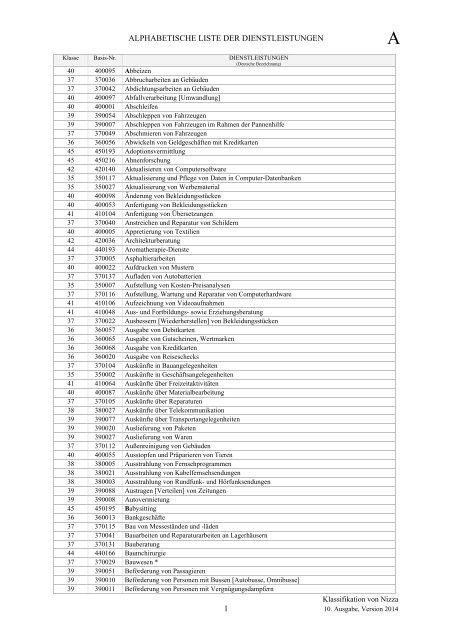 Nizza-Klassifikation (NCL 10-2014) - Alphabetische Liste ... - DPMA