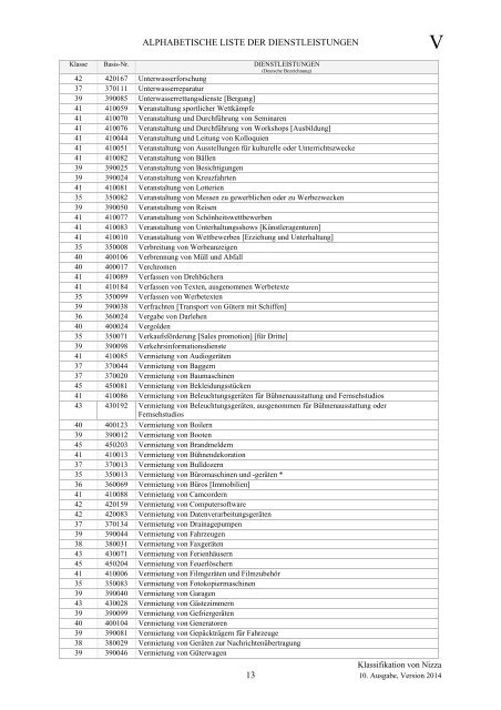 Nizza-Klassifikation (NCL 10-2014) - Alphabetische Liste ... - DPMA