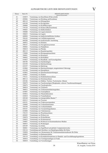 Nizza-Klassifikation (NCL 10-2014) - Alphabetische Liste ... - DPMA