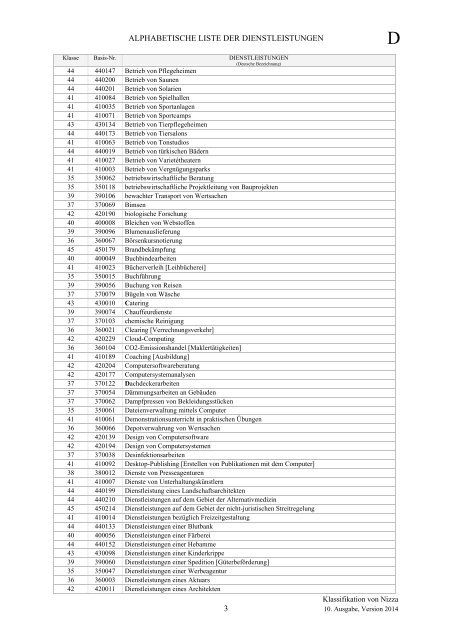 Nizza-Klassifikation (NCL 10-2014) - Alphabetische Liste ... - DPMA