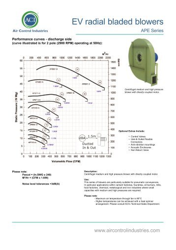 EV radial bladed blowers - Carl von Gehlen Gmbh & Co. KG