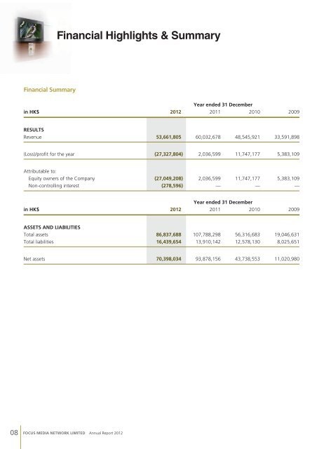 Annual Report 2012 - HKExnews