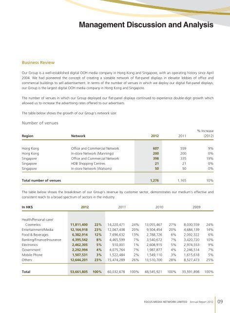 Annual Report 2012 - HKExnews