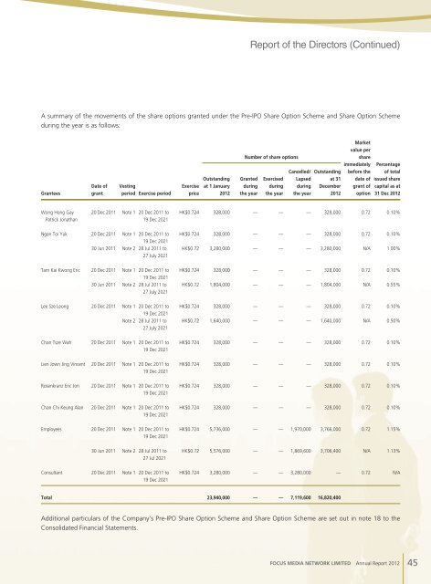 Annual Report 2012 - HKExnews