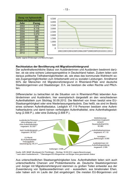 Fortschreibung des Integrationskonzepts - Ministerium für ...