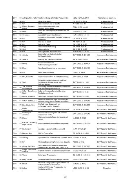 Literaturübersicht Fabrikplanung - TU Clausthal