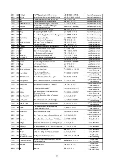 Literaturübersicht Fabrikplanung - TU Clausthal