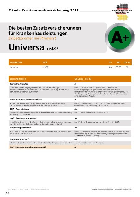 Private Krankenzusatzversicherung 2017 - Die Studie!