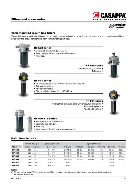 Hydraulic pumps, motors & filters - Casappa