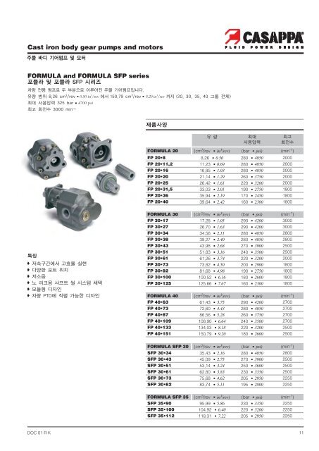 Hydraulic pumps, motors & filters - Casappa