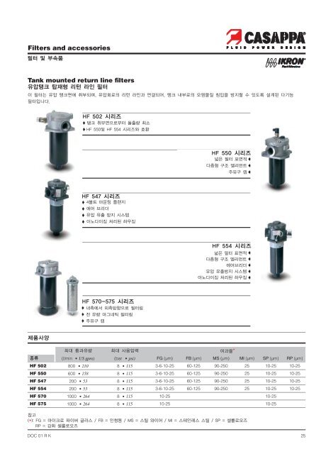 Hydraulic pumps, motors & filters - Casappa