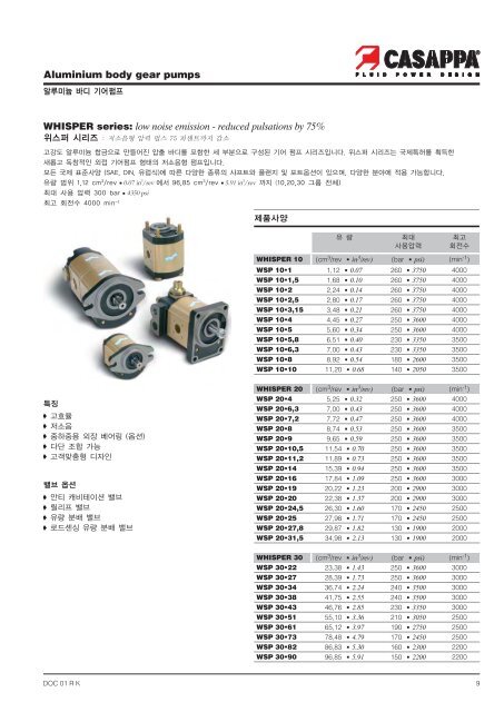 Hydraulic pumps, motors & filters - Casappa