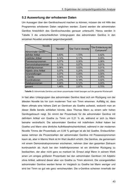 Eine computerlinguistische Untersuchung des Genitivschwundes