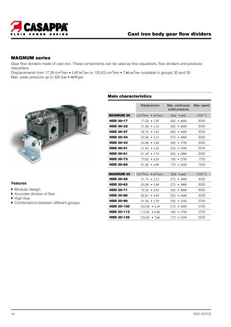 Hydraulic pumps, motors & filters - Casappa